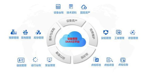 揭秘工業互聯網 內涵、熱點與難點及互聯網信息服務的角色