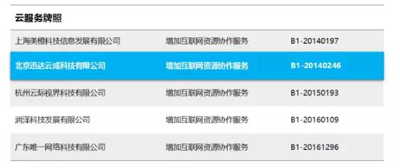 迅達云喜獲工信部與中央國家機關雙重認證，彰顯卓越互聯網信息服務實力