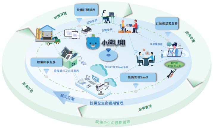 小巨人凌云志 凌雄科技上市破冰，開啟中國DaaS行業(yè)新紀(jì)元
