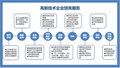 協(xié)會國高培育服務(wù)計(jì)劃