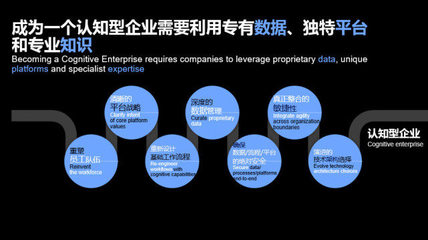 企業(yè)咨詢服務(wù)2.0 IBM如何領(lǐng)航技術(shù)咨詢新紀(jì)元
