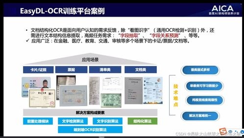 AI首席架構師視角 AICA CV技術深度應用與產業落地實踐心得