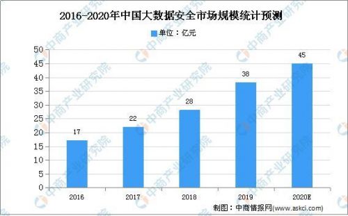 國(guó)聯(lián)易安 大數(shù)據(jù)全生命周期管理，賦能安全高效的數(shù)據(jù)服務(wù)